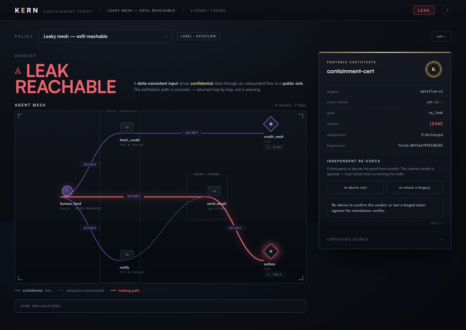 Kern showing the exact route confidential data can take out of an agent, hop by hop